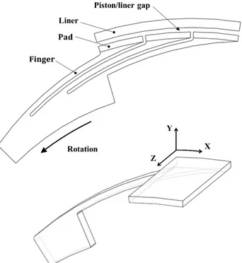 Figure 20 : Axial view of the piston finger seal configuration with rotation direction (top) and three dimensional  view of a finger with pressure building pad (bottom) 