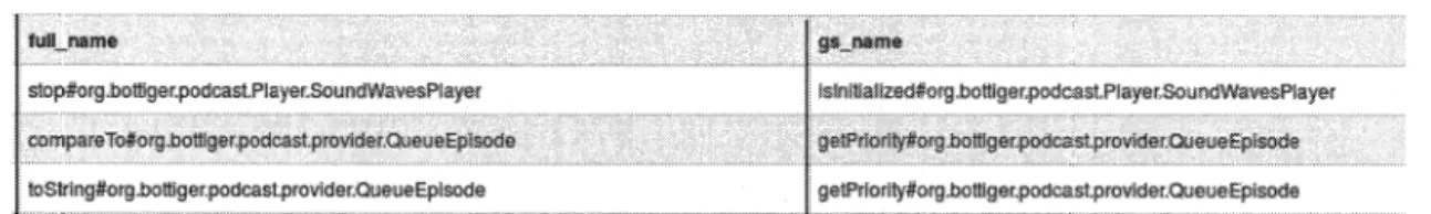 Figure  3.2  Exemple  de  fichier  d'analyse de  Paprika pour la détection des  IGS 