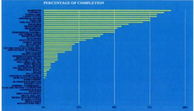 Figure 2.10:  OVCS ,  Percentage ofCompletion ,  2014. 