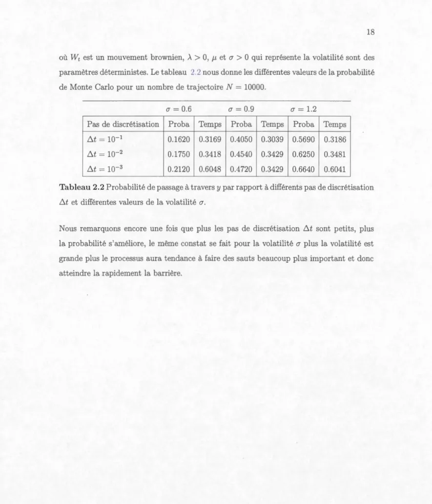 Tableau 2.2 Pr  bab ili t' d  pa  ag  à  trav  r  y  p a r r a pp  rt  à  diff é r e nt  p a  d  di  r 't i  at i on 