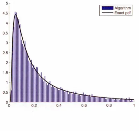 Figure 3.1  D ens it é  d e  l a  prob ab ili t '  du pr  mi e r  temp  de pa  ag  d ' un pro  e  u  Orn  te in -