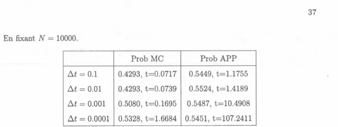 Tableau  3.4  omparai  on  d  a l g  rithm 