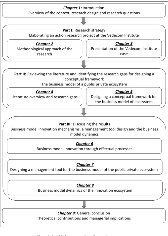 Figure 1: Graphical summary of the dissertation Chapter 1: Introduction