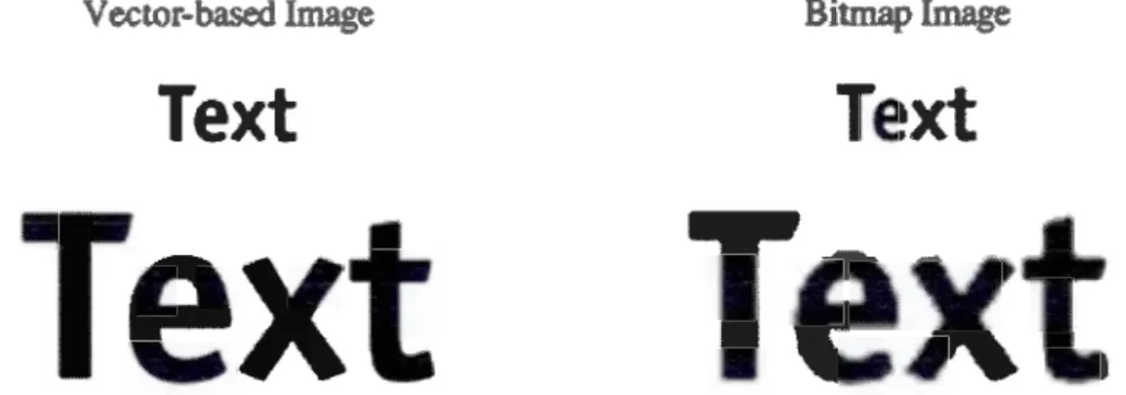 Figure  1.1  Represents  vecto r and  raste r graphies (Vector vs.  Raster Graph ies) 