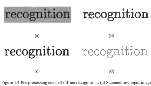 Figure  1.4 Pre-processing steps of offline recognition.: (a)  Scanned raw input image;  (b) Thresholded  black and  wh i te with  noise ;  (c)  Denoised  image; (d) Thinned  image 