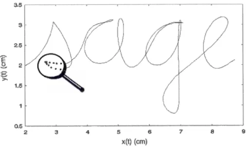 Figure  1 .5  Onlin e  r ecog ni t i o n . S imil a r d a t a as  ( fi g ur e  1.3)  pr ese nt s as  p o int t ra j ec t o r y  d ata 