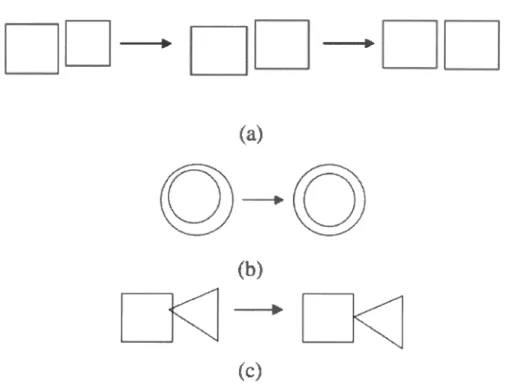 Figure  1.14 lnter-shape  regularization: (a)  Scale the two adjacent  s quares  to  have  the 