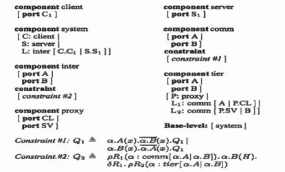 Figure 2.9 Exemple du modèle Pilar (Cuesta et al., 2001) 
