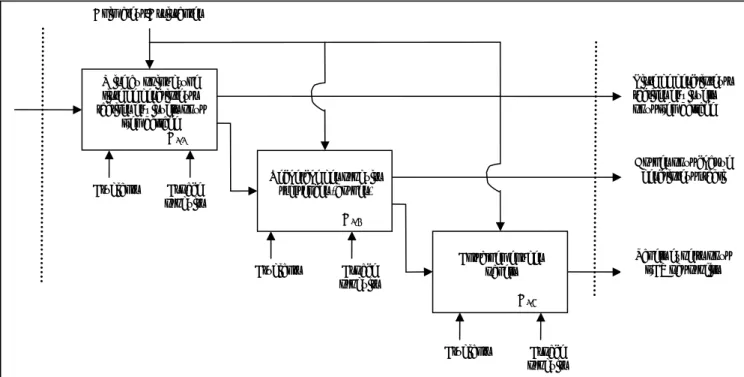 Figure 40 : Plan de l’expérimentation sous le format SADT, détail de l’étape A 1-1  et A 1-2