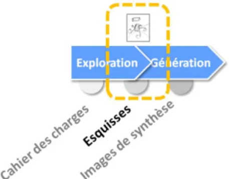 Figure 20 : Les esquisses sont la première formalisation de solutions par les designers. 