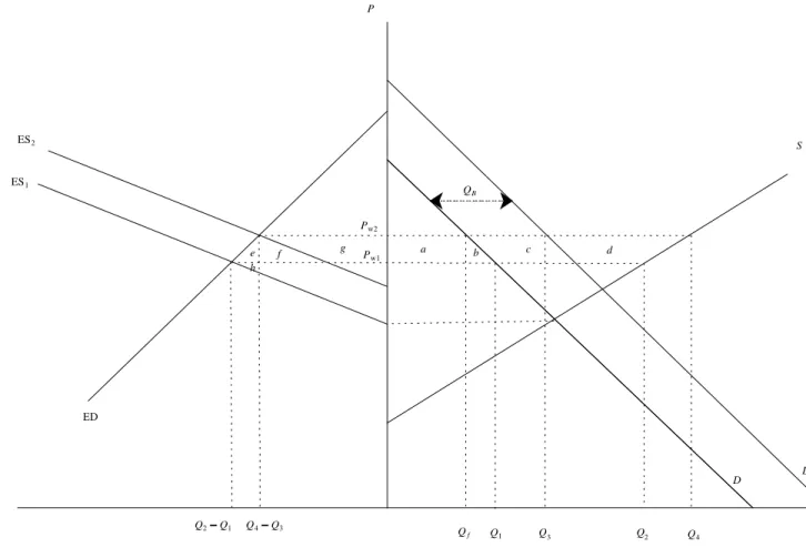 Fig. 1.1. The welfare consequences of biofuel production in the USA or in the EU. 49