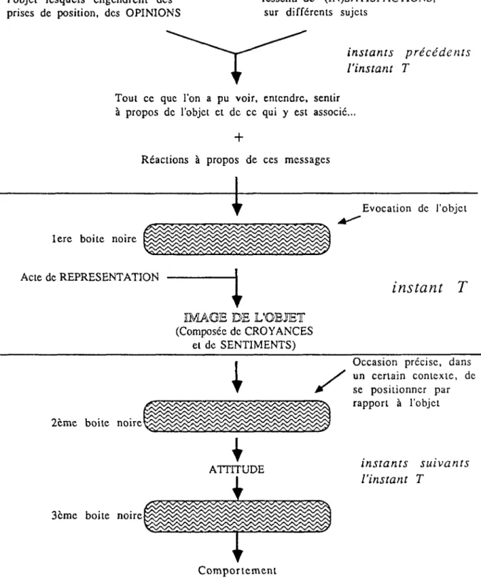 Figure 1: Rapports entre l'imapc et d'autres entités 