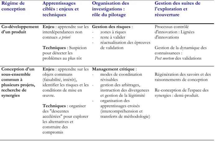Tableau 2 : Les enjeux du pilotage, second régime de conception