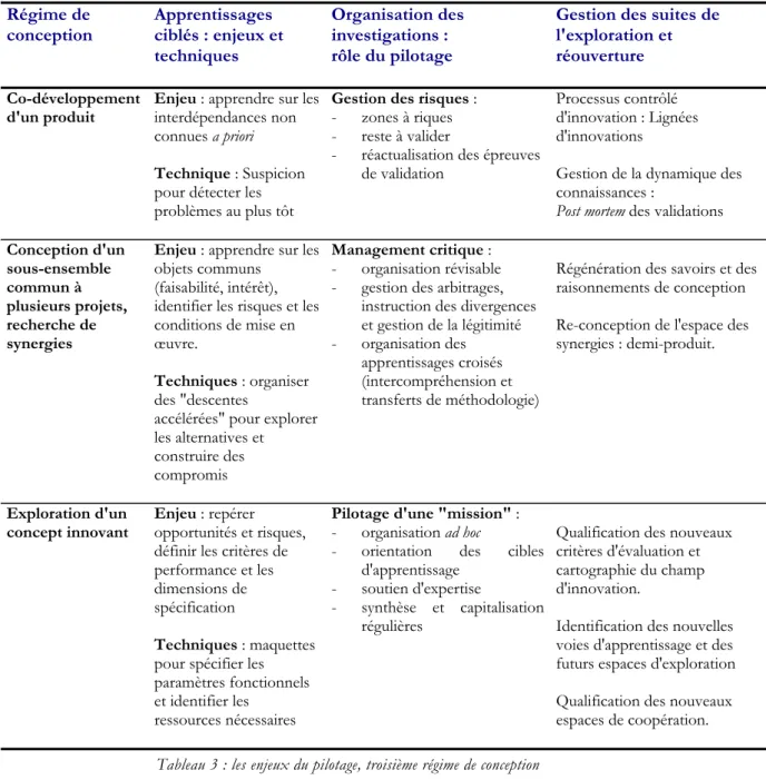 Tableau 3 : les enjeux du pilotage, troisième régime de conception