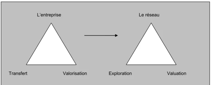 Figure 3. T rois déplacements 