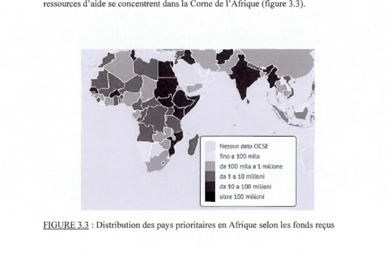 FIGURE 3 . 3 : Distribution des pays prioritaires en Afrique selon les fonds  reçus 