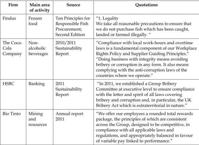 Table 1 Examples of studies evidencing the existence of a labor market mechanism 