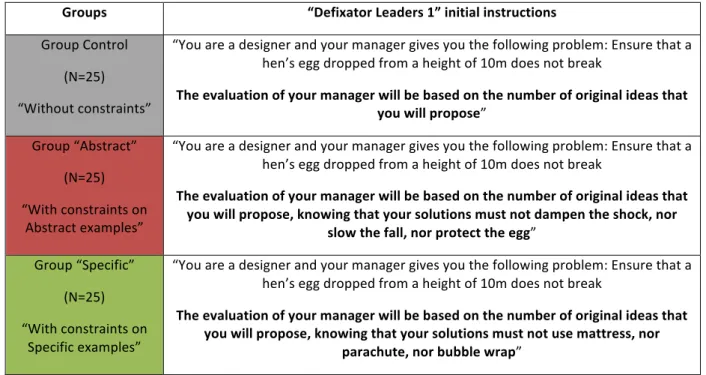 TABLE   2:   “D EFIXATOR LEADERS  1”  INITIAL INSTRUCTIONS PER GROUPS   