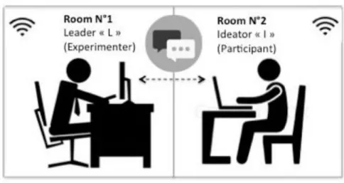 TABLE   3:   “D EFIXATOR LEADERS  2”  REPETITIVE FEEDBACKS PER GROUPS   