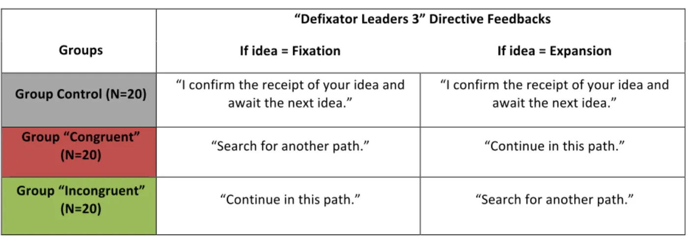 TABLE   4:   “D EFIXATOR LEADERS  3”  DIRECTIVE FEEDBACKS PER GROUPS   