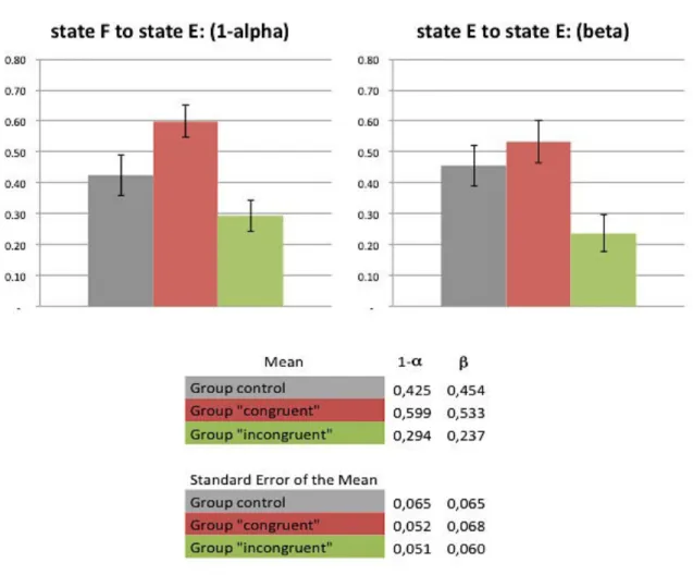 Figure 59: Markov model transition scores for "defixator leader 3” 