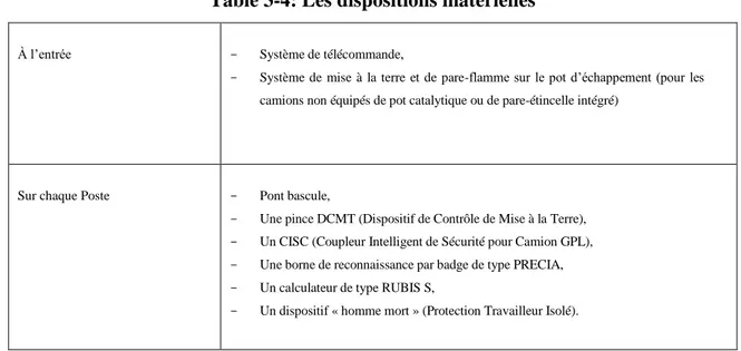 Table 3-4: Les dispositions matérielles  À l’entrée  -  Système de télécommande, 