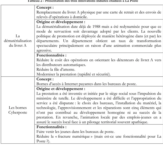 Tableau 2 - Présentation des trois innovations induites étudiées à La Poste