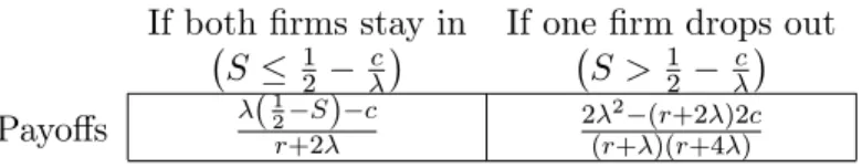 Table 2.2: Entry payo¤s (Node 1)