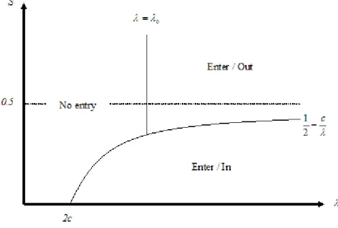 Figure 2.2: Outcomes under the weak requirement