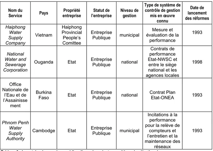 Tableau 2 : Inventaire des services publics d’eau répondant aux critères de sélection des cas 