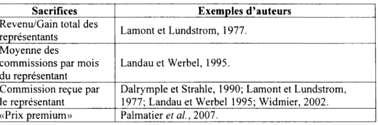Tableau 10 suite 