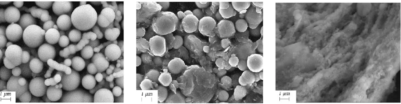 Figure 2.3  Abrasion et déformation de particules ductiles et dures [10]. De gauche à  droite: particules neuves, particules dures usées, particules molles usées