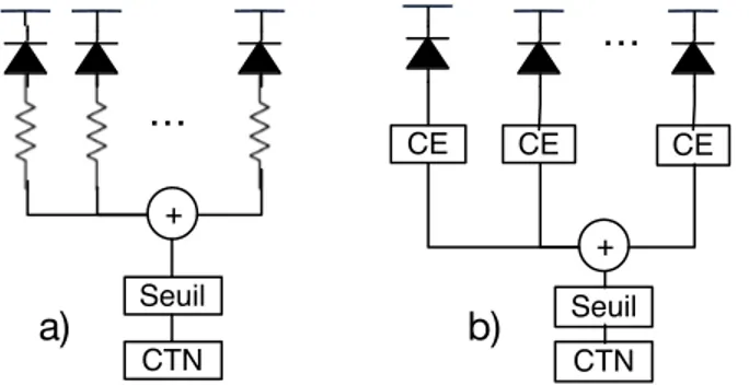 Figure 3.3 Différentes configurations de lectures analogiques sommées, soit par CE passif (a) et par CE actif (b).