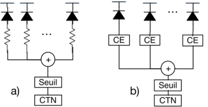 Figure 3.3 Différentes configurations de lectures analogiques sommées, soit par CE passif (a) et par CE actif (b).