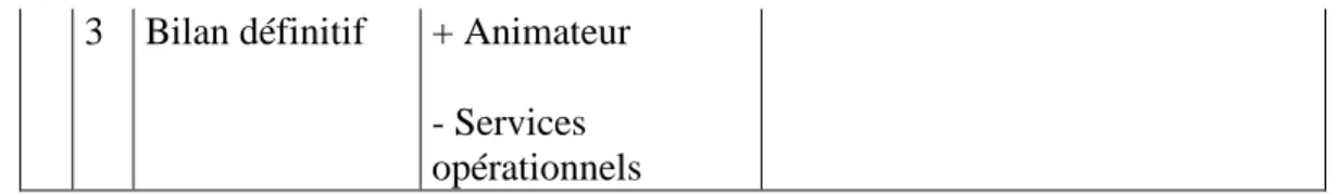 Tableau 4.       L’action Analyse de la Valeur : les acteurs et les outils associés 