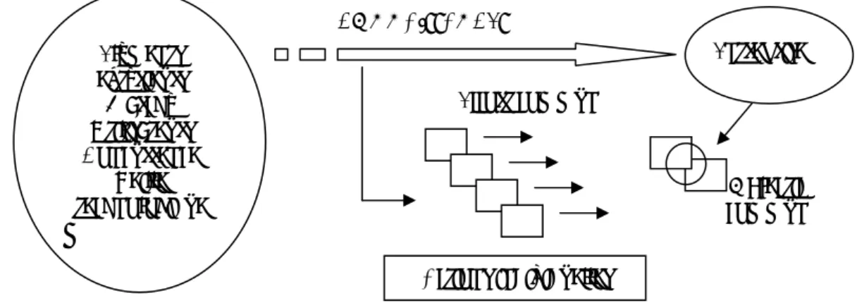 Figure 11 : Structure de l’ingénierie simultanée dans le processus de conception de  produits [Opm 2003]