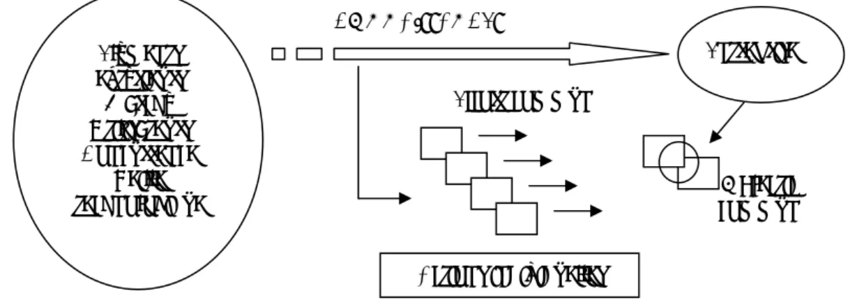 Figure 11 : Structure de l’ingénierie simultanée dans le processus de conception de  produits [Opm 2003]