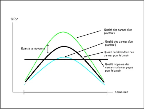 Figure 8 : Schéma de fonctionnement du paiement relatif 