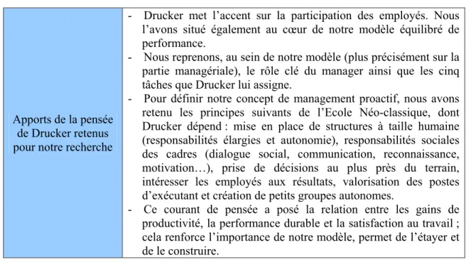 Tableau 1.11 : Principes de la pensée de Drucker retenus pour la conception du modèle de  performance 