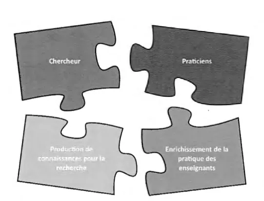Figure 3  .1  :  Logique de double production de la recherche collaborative 