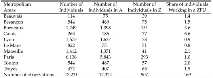 Table 2.2: Samples per location