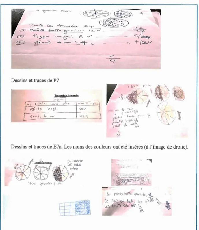 Figure 4.7  Dessins  et  traces  écrites  de  E7a ,  E7b et  P7  dans  la  fami ll e  7 