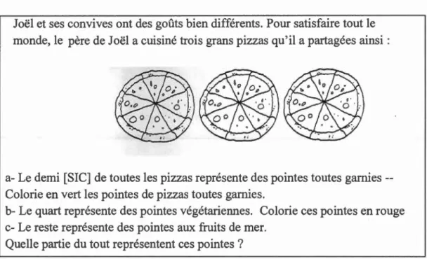 Fig u re 3.1  Énoncé du problème original 
