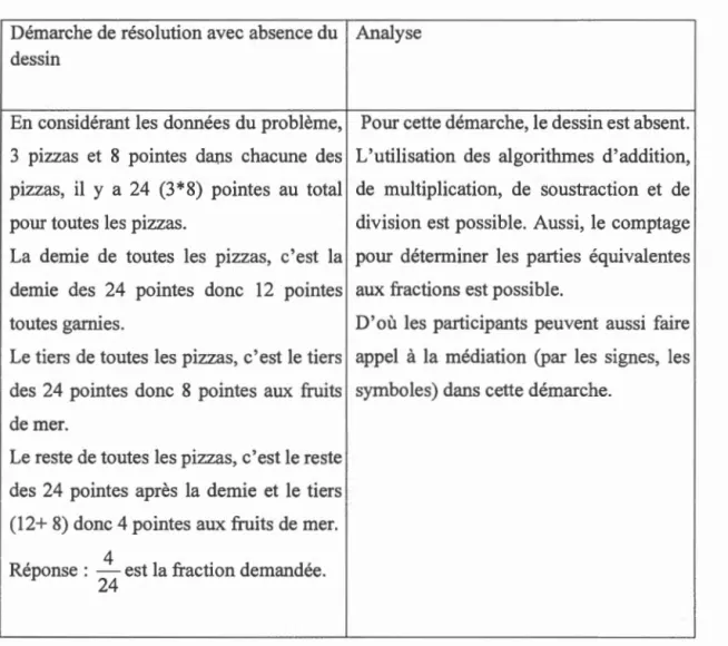 Tableau  3 . 3  Démarche  3  de résolution  Démarche de résolution avec absence du  Analyse 