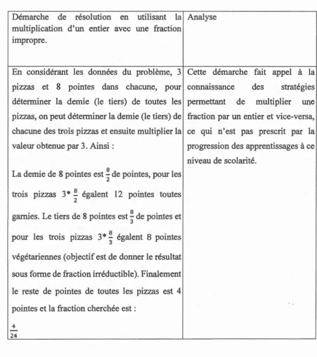 Tableau 3.4  Démarche  4  de  résolution  Démarche  de  résolution  en  utilisant  la  Analyse  multiplication  d' un  entier  avec  une  fraction 