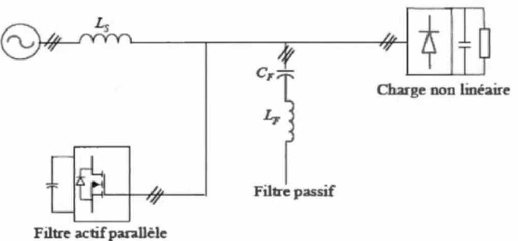 Figure 1.8  Association  parallèle d ' un  filtre  actif  parallèle et d ' un  filtre  passif  1 