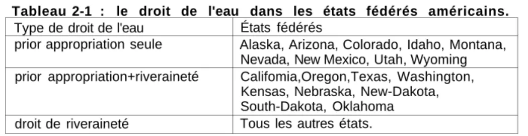 Tableau 2-1 : le droit de l'eau dans les états fédérés américains. 