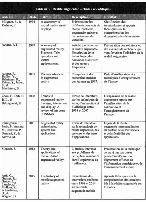Tableau 3 : Réalité augmentée- études scientifiques 