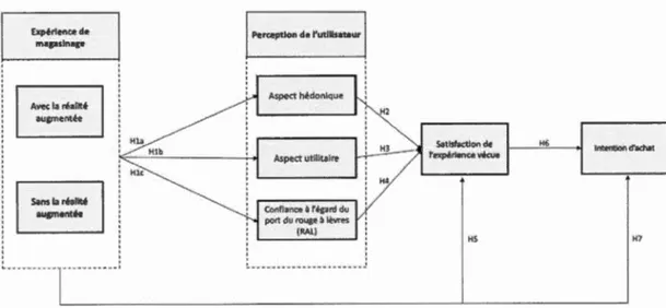 Figure 2  :  Cadre conceptuel de l'étude 