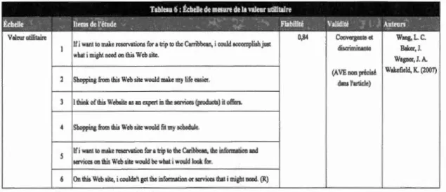 Tableau 6 :  tcbelle  de mesure de lu \'llleur utilitaire 